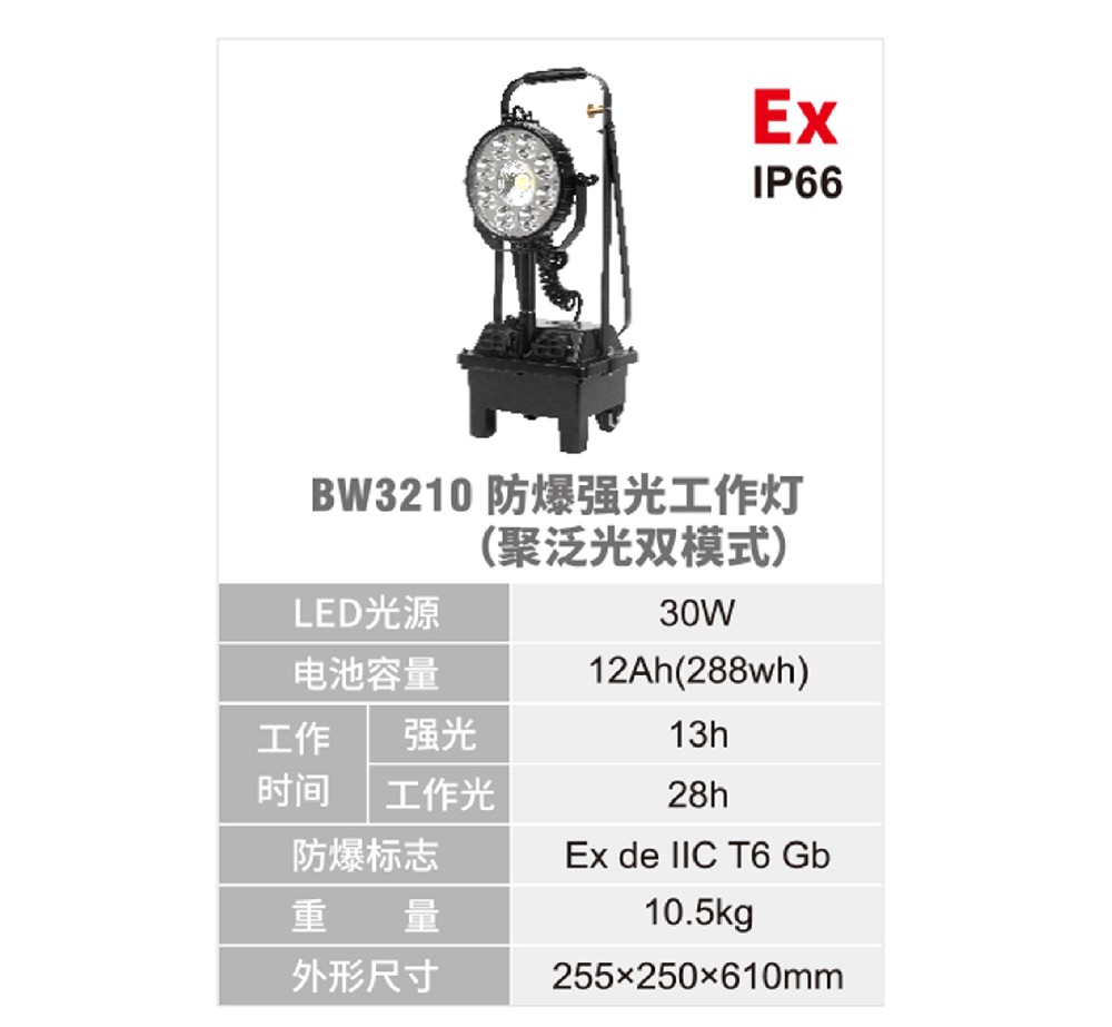 移動(dòng)式防爆類燈具-1